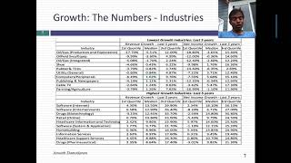 Data Update 6 for 2020: Growth, Profitability and Reinvestment