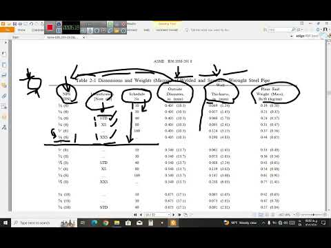 خواندن استانداردها استاندارد  36 10