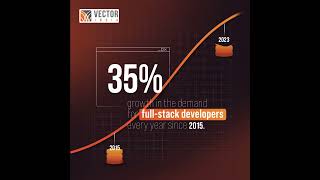 Demand for Full Stack Web developers in 2023