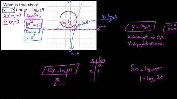 HPC , 3.2.4 , Sketching Logarithmic Functions