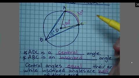 Unit 4 - Day 4 - Inscribed Angle Theorem