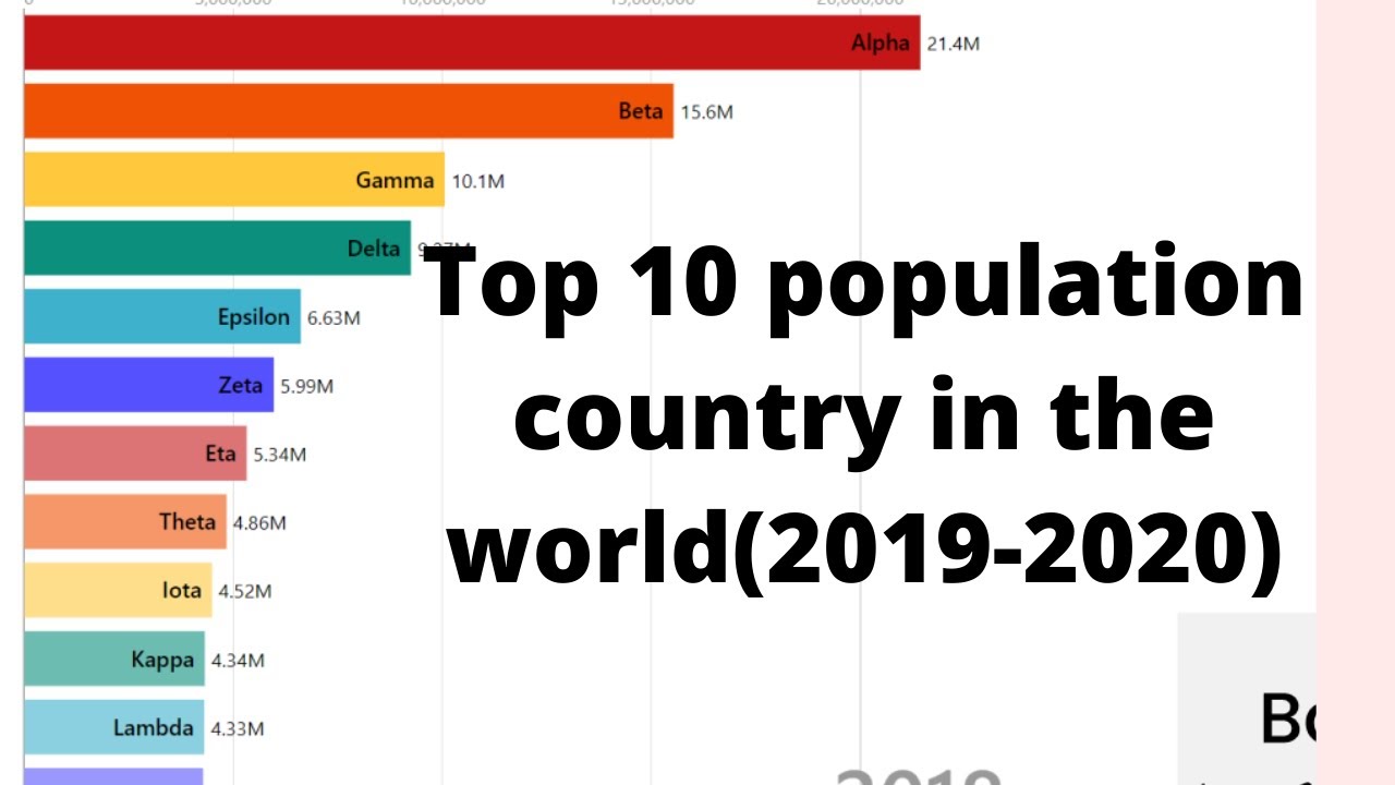 Visualizing The Changing World Population By Country - Vrogue