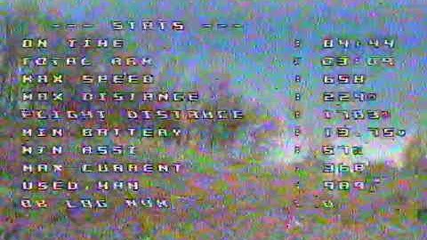 Disarm? RXLoss? Failsafe?