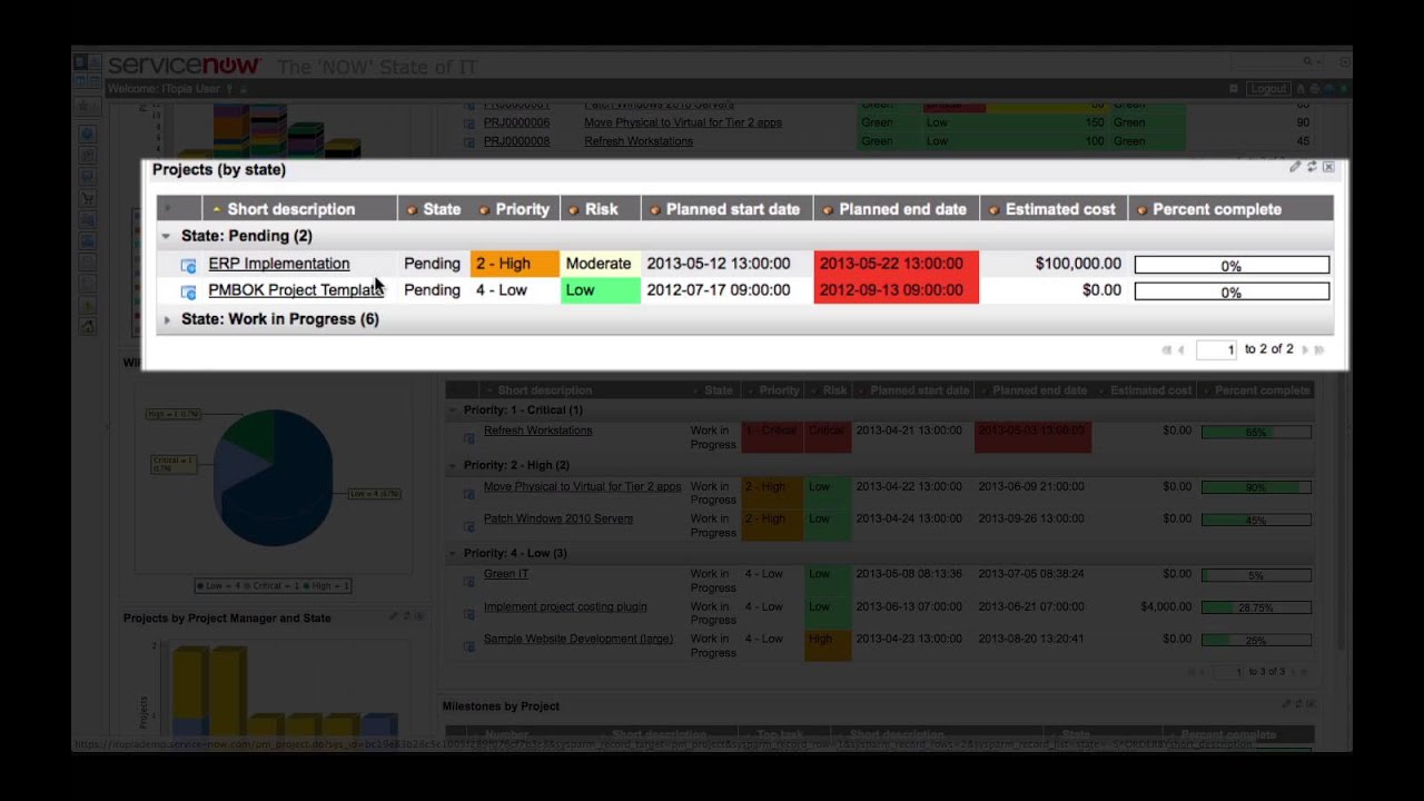 Getting Started with ServiceNow Project Management YouTube