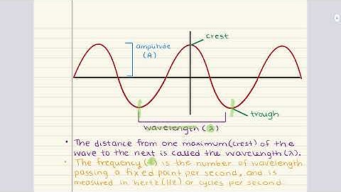 MCAT Physics and Math: Chapter 7 - Waves and Sound (1/2)