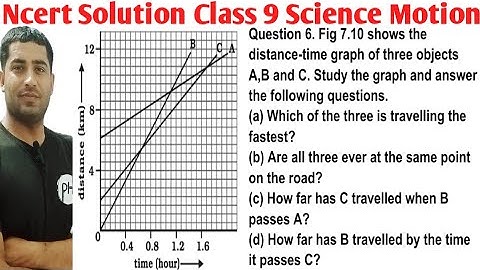 6. Fig 7.10 shows the distance-time graph of three objects A,B and C. Study the graph and answer