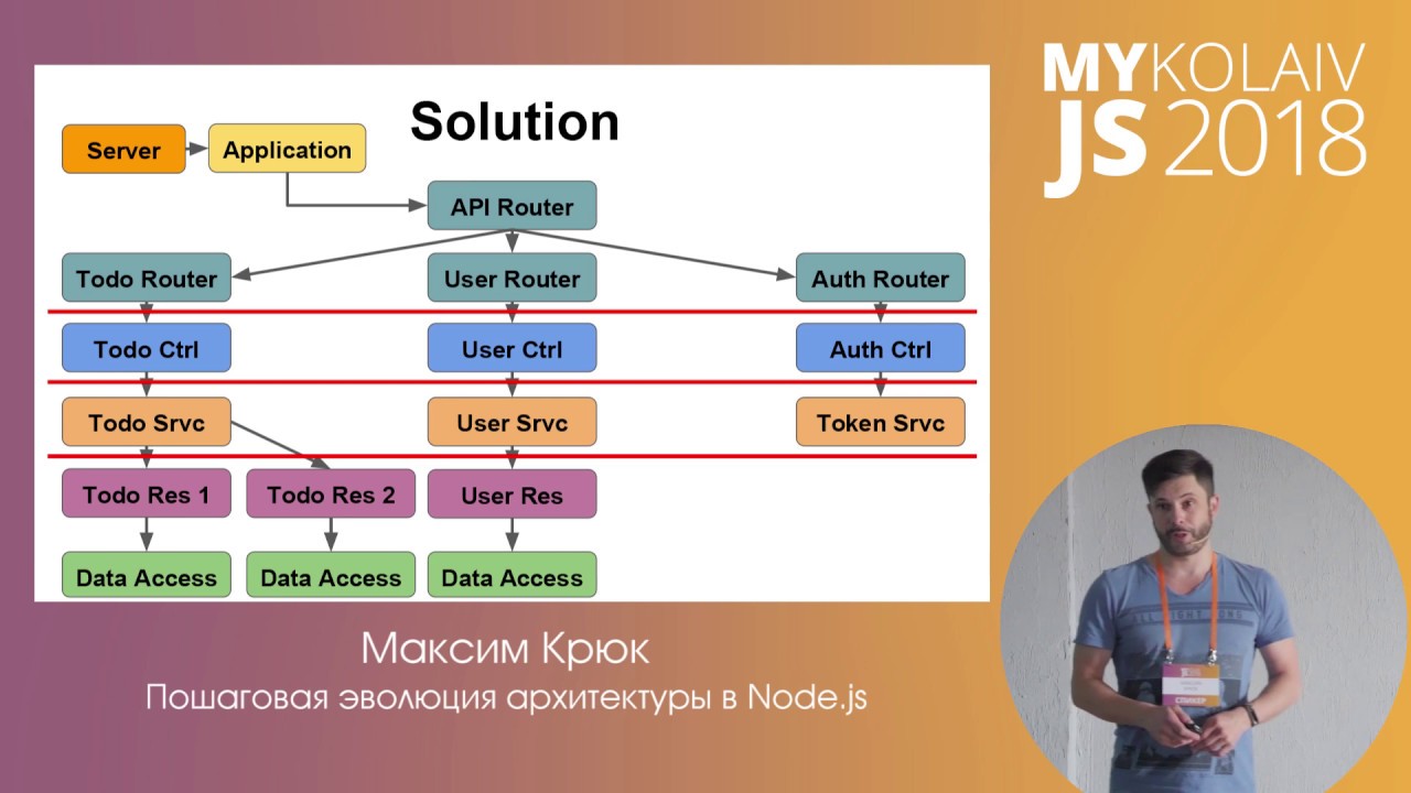 make a chatbot app with node js 2018 make a chatbot app with node js 2018