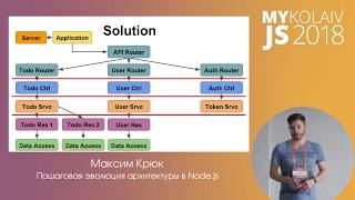 видео: Пошаговая эволюция архитектуры в Node.js / Максим Крюк / MYKOLAIV JS 2018 картинка: Пошаговая эволюция архитектуры в Node.js / Максим Крюк / MYKOLAIV JS 2018