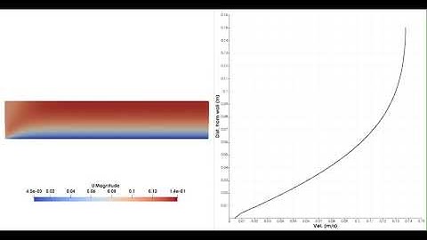 Development of flow from a uniform inlet using a non-slip BC in OpenFOAM