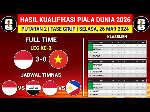 Hasil Kualifikasi Piala Dunia 2026 Putaran 2 Hari ini - Timnas Indonesia vs Vietnam | Klasemen