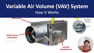 Variable Air Volume (VAV) System Explained  Components, Working Principle, Pros & Cons