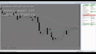 Робот Scalper (Скальпер) 3.0 LUA - сделки от 24.08.2016 Робот Scalper (Скальпер) 3.0 LUA - сделки от 24.08.2016