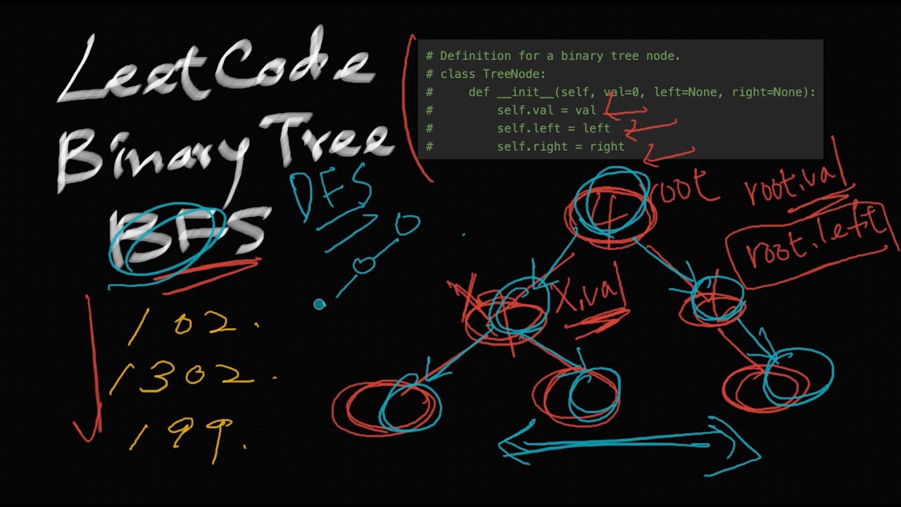 Binary Tree Breadth-first Search | LeetCode | Python - YouTube