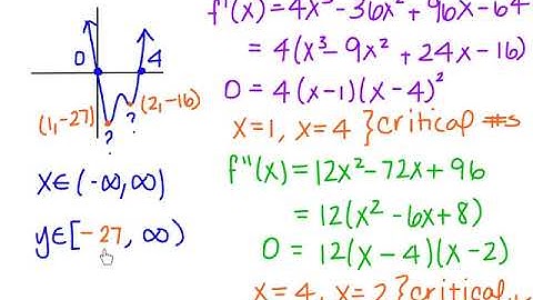 Calc 3.6B - Curve Sketching: Polynomial and Trig Functions