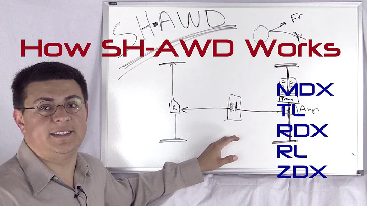 Hur SH-AWD fungerar: Acuras AWD-system förklarat
