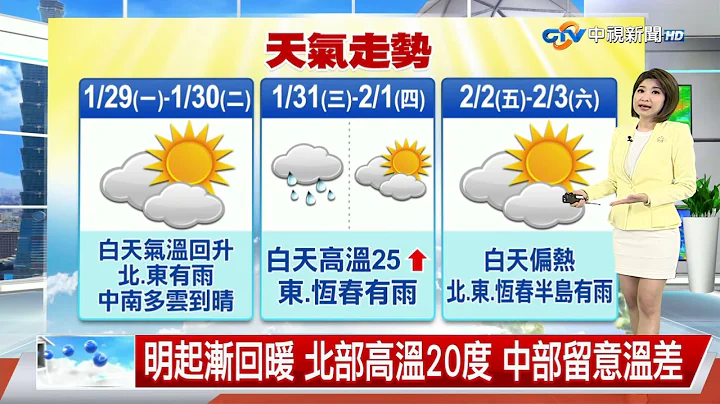 【易璇气象报报】天气型态要变了!下周全台气温回暖逐渐舒适│中视午间气象 20240128 - 天天要闻