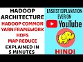 Hadoop Architecture ll Map Reduce,HDFS,YARN Framework, Common Utilities Explained in Hindi