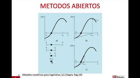 Métodos abiertos: Iteración de Punto Fijo y Aitken