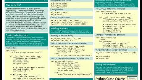 Beginners Python Cheat Sheet