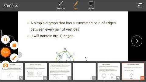 MAT 206 Graph theory -Types of Directed graph