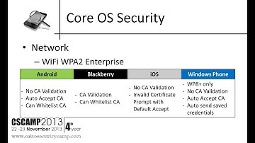 Mobile Platforms security exposed