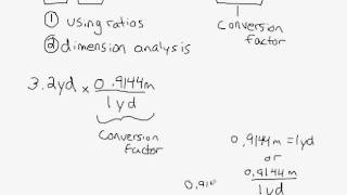 Measurement - Converting Imperial to SI using dimensional analysis