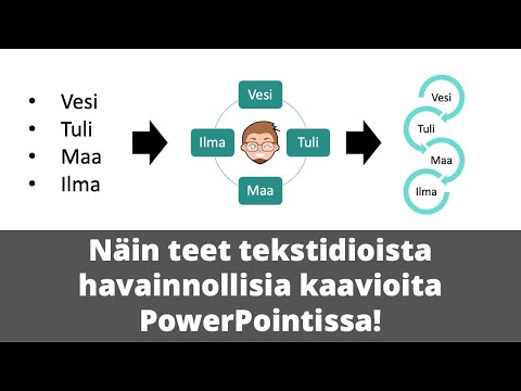 Video: Mitä puhujan muistiinpanot tarkoittavat PowerPointissa?