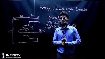 CNC Programming | Boring Canned Cycle Example