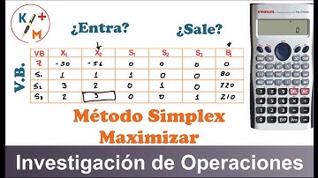 TIP IO - 15: Método Simplex. Explicación práctica