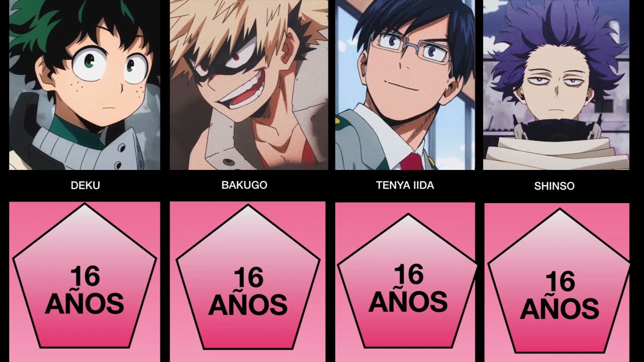 Edad de los personajes de bnha