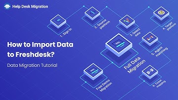 How to Import Data to Freshdesk?