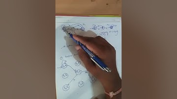 Construction of Finite automata Union, interaction and complement of two finite automata