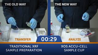 Standard XRF Sample Cups vs  Accu Cell