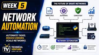 Network Automation Roadmap for UC Engineers | Learn APIs, Python & Automation from Scratch (2026)