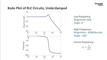 2.7 Bode Plot of RLC Circuits - Linear Circuits 2: AC Analysis