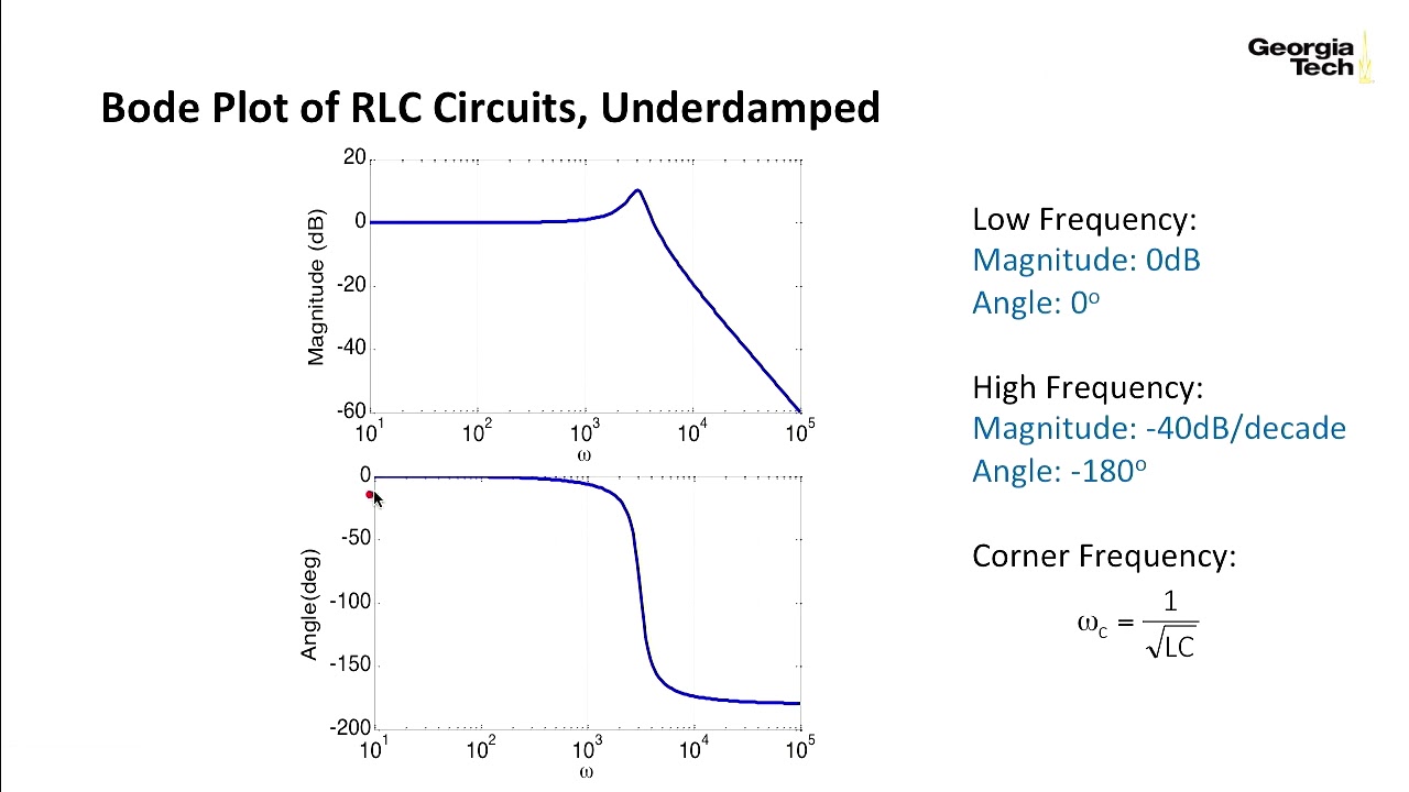 2.7 Bode Plot of RLC Circuits - Linear Circuits 2: AC Analysis - YouTube