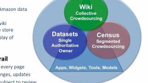OpenEI and Linked Open Data