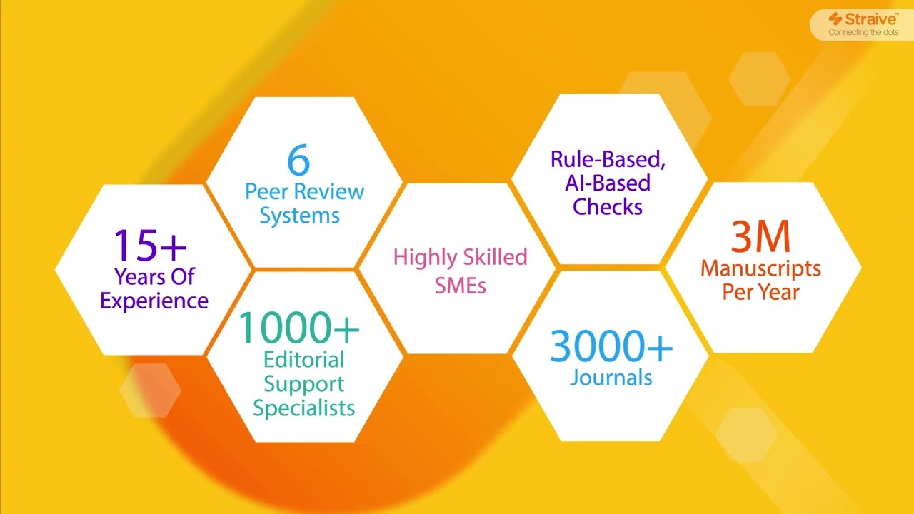 Straive Peer Review Management Solutions