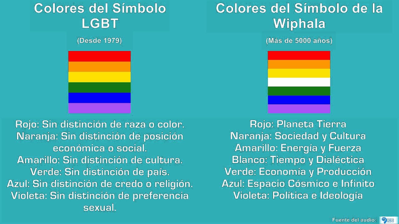 Resultado de imagen para significado colores de la wiphala