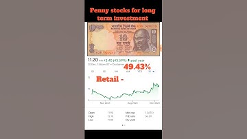 Best penny stocks for long term investment, investing in penny stocks #shorts #viral #ytshorts #new