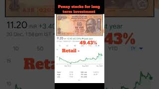 Best penny stocks for long term investment, investing in penny stocks shorts viral ytshorts new