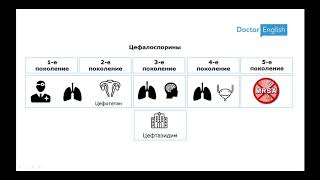 Воскресная пятиминутка 04: Антибиотики