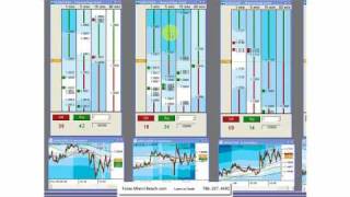 Forex Miami Beach.com - 5 min Chart Trade (Beginner)   PART 2 of 3