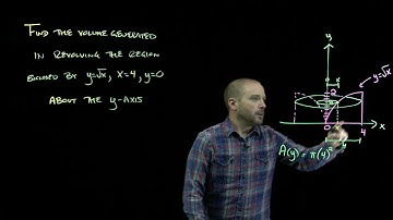 Volume By Cross-Sections - Example (Washer)