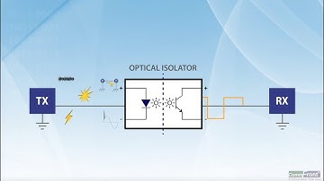How does Optical Isolator work?