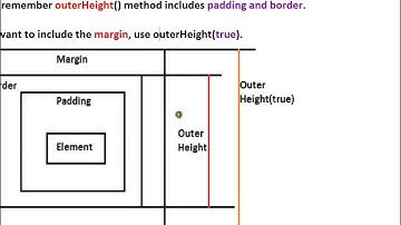 JQUERY OUTERHEIGHT METHOD DEMO