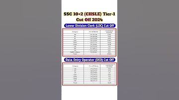 SSC CHSL 2024 Tier-1 Result out | ssc chsl 2024 tier-1 cut off #sscchsl