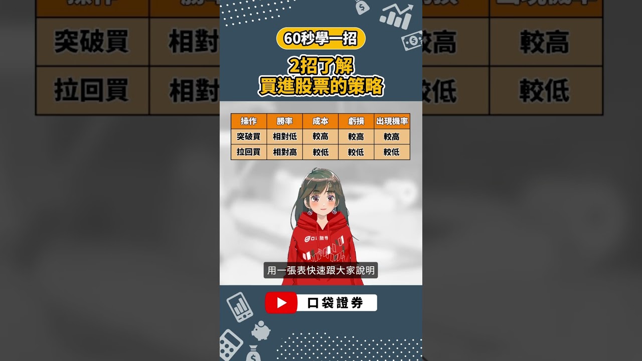 股價支撐和壓力是什麼意思？又該怎麼找買賣點？-口袋學堂