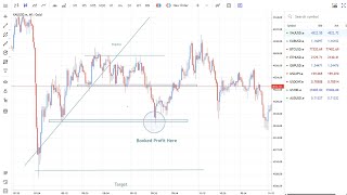 | 35 Minutes⌛⌛ Too Much For Scalping | 22nd May Trade Execution |