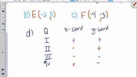 Lesson 1 Part 1 *Sound cuts out at 13 min
